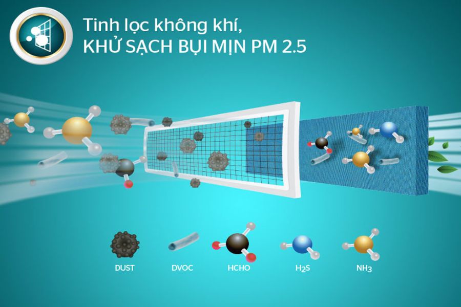 Điều hòa SunHouse trang bị màng lọc kép – Tinh lọc không khí, khử sạch bụi mịn PM 2.5