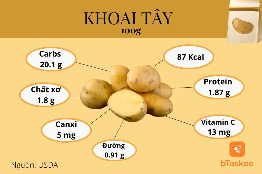 Giá trị dinh dưỡng của khoai tây trong 100gram khoai tây