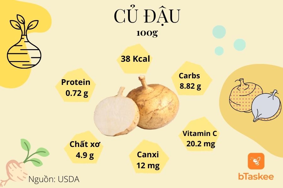 Giá trị dinh dưỡng trong 100 gram củ đậu