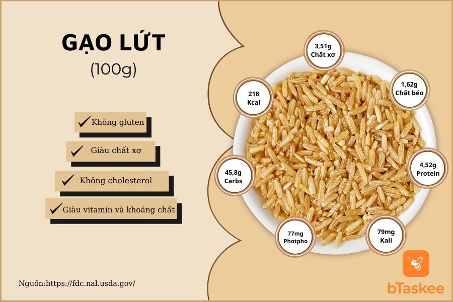 Thành phần dinh dưỡng của 100g gạo lứt