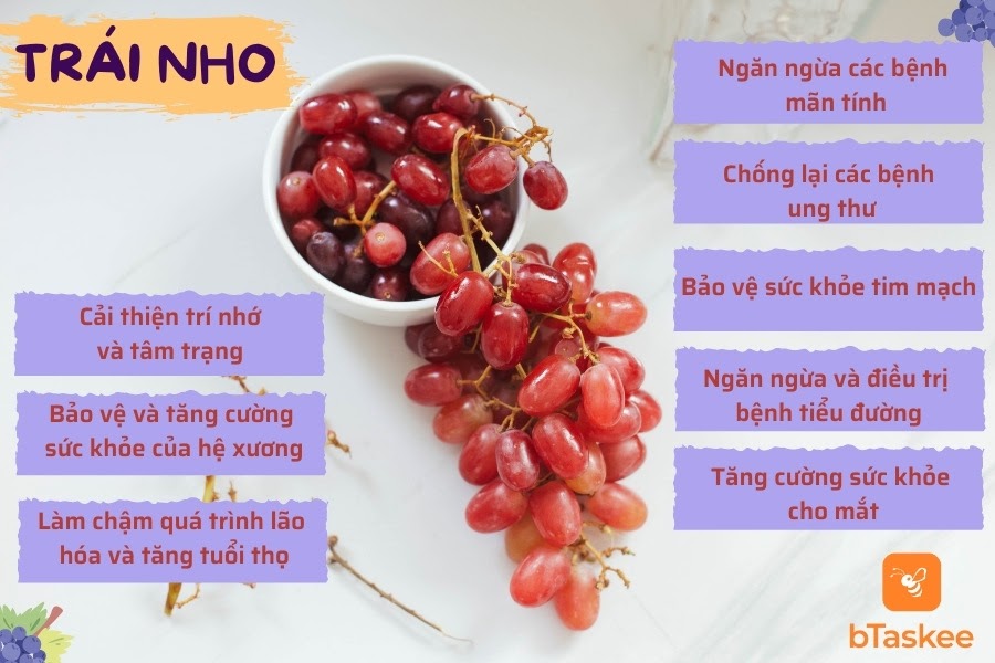 Tác dụng của quả nho