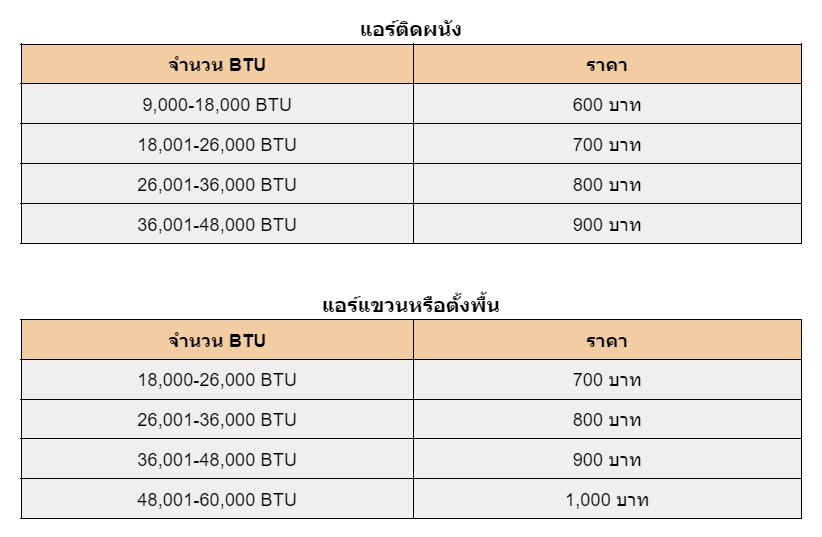 รวมอัตราค่าบริการล้างแอร์ราคาถูก | Btaskee Thailand