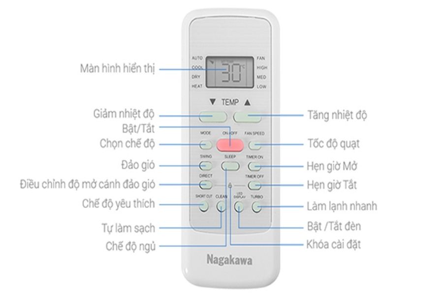 Các nút điều chỉnh trên điều khiển điều hòa Nagakawa