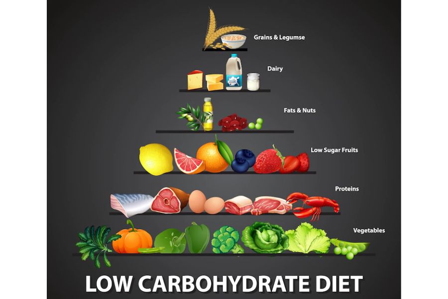 Chế độ Low Carbohydrate giúp giảm cân hiệu quả