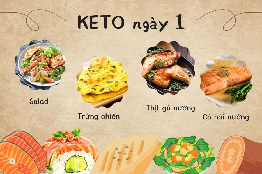 Gợi ý thực đơn giảm cân Keto ngày 1