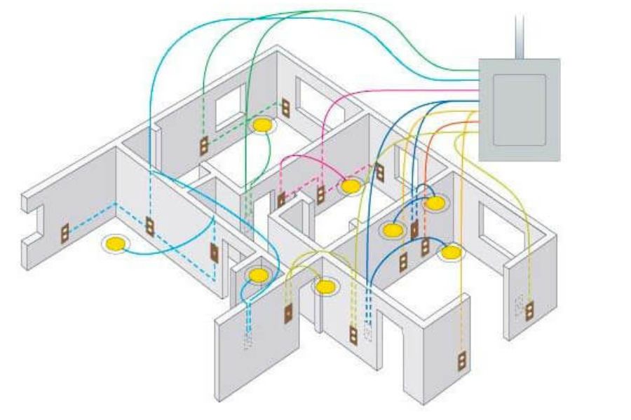 Thiết kế sơ đồ hệ thống điện trong nhà trước khi lắp đặt