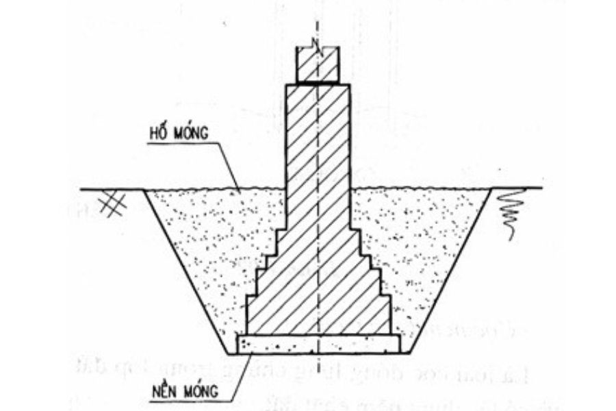 Xác định độ sâu của móng nhà để tính mét khối