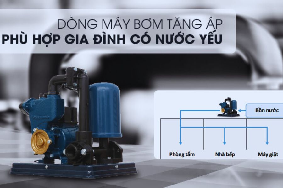 Lắp đặt thêm máy tăng áp lực nước để máy hoạt động với hiệu suất cao nhất.