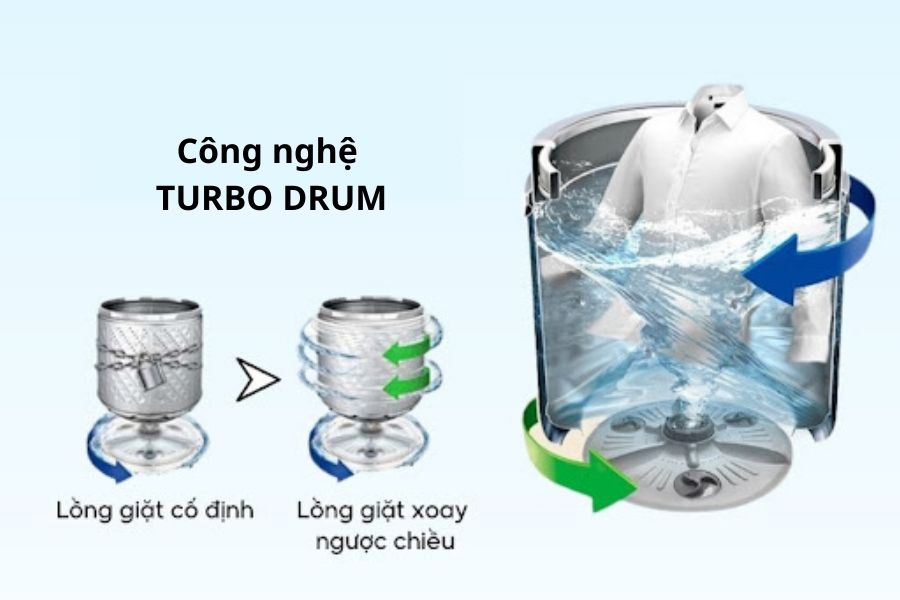 Công nghệ Turbo Drum là một tính năng được LG sản xuất cải tiến và thêm vào các loại máy giặt của hãng.
