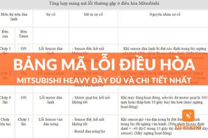 mã lỗi điều hòa mitsubishi heavy