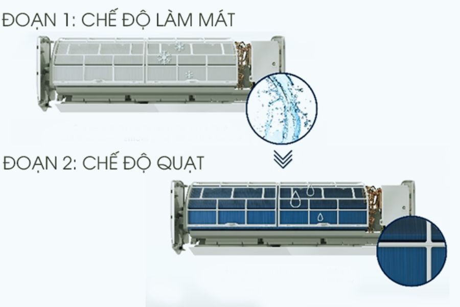 Máy lạnh Electrolux có 2 chức năng làm lạnh là I-clean và X-Fan.