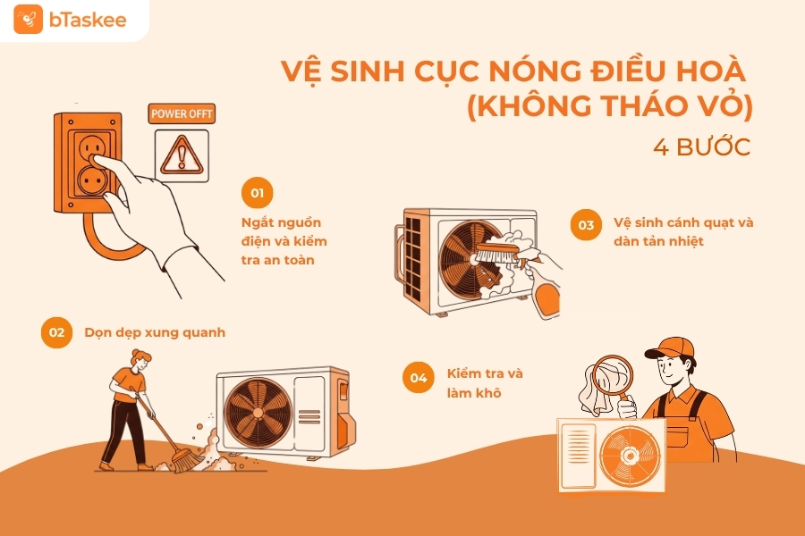 (Hình minh họa) 4 bước vệ sinh cục nóng điều hoà tại nhà không cần tháo vỏ.
