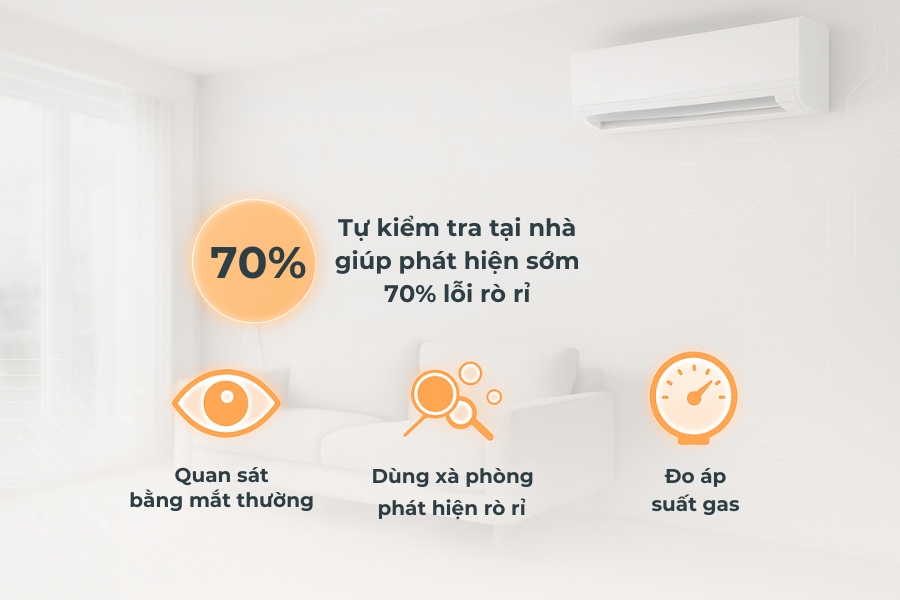 (Hình minh hoạ) 3 cách kiểm tra máy lạnh bị xì gas tại nhà.