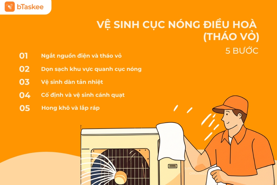 (Hình minh hoạ) Tóm tắt 5 bước vệ sinh cục nóng điều hoà chuyên sâu.