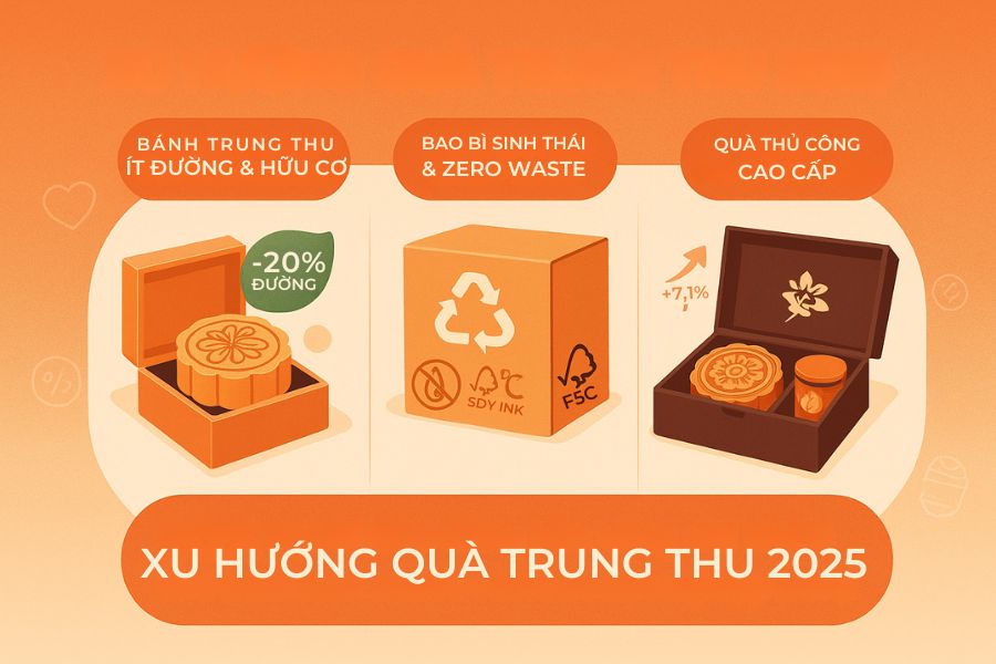 Xu hướng quà Trung thu có sự thay đổi rõ rệt khi cộng đồng quan tâm đến sức khỏe và môi trường nhiều hơn.