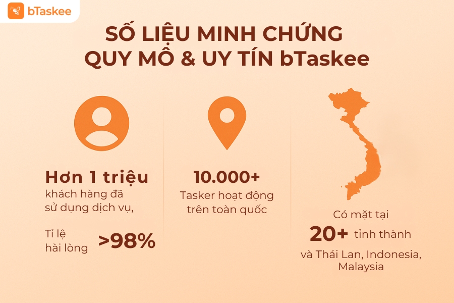 9 năm phát triển của bTaskee.