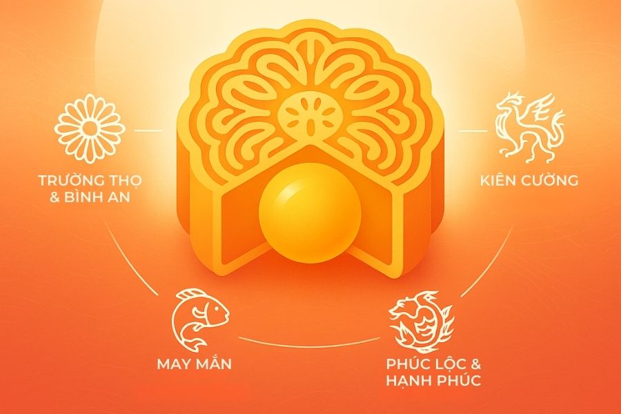 Bánh Trung thu mang ý nghĩa sâu sắc về sự đoàn viên và khát vọng trọn vẹn.