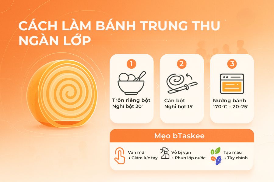 Các bước làm bánh Trung thu ngàn lớp.