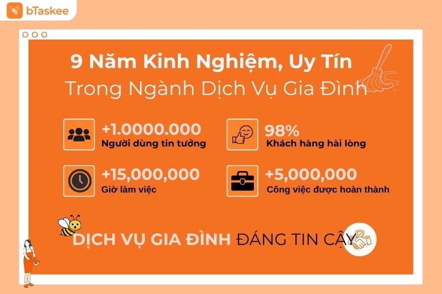 Những thành tựu bTaskee đạt được trong 9 năm.