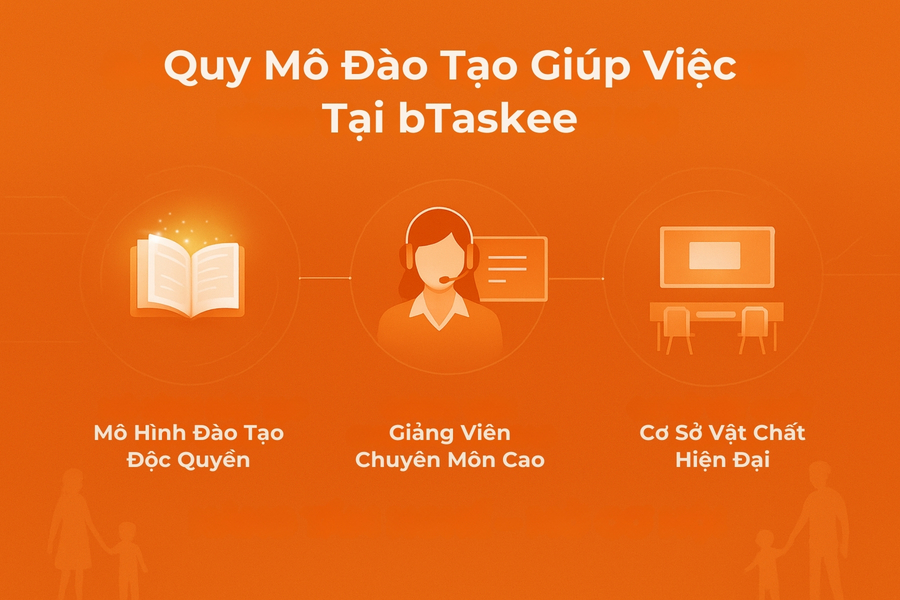 Quy mô đào tạo Tasker giúp việc tại bTaskee.