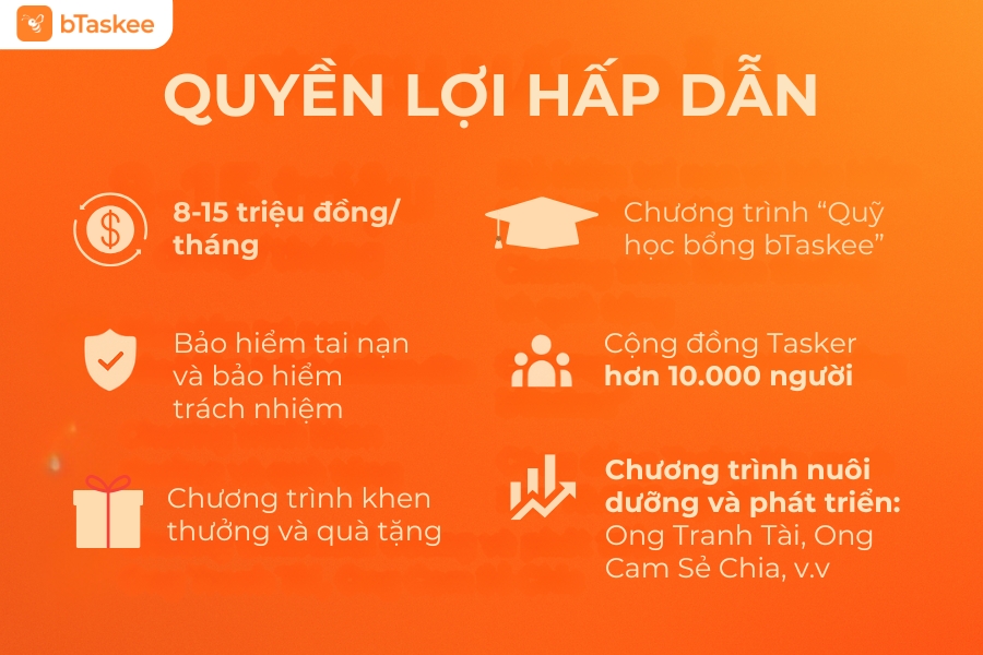 Quyền lợi hấp dẫn dành cho Tasker bTaskee.