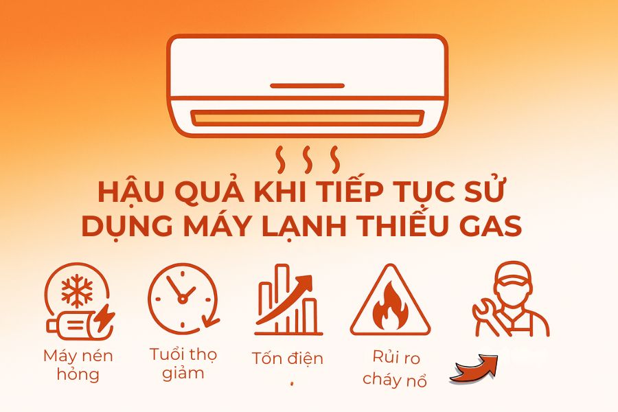 Sẽ rất nguy hiểm nếu tiếp tục sử dụng máy lạnh thiếu gas, hoặc hết gas.