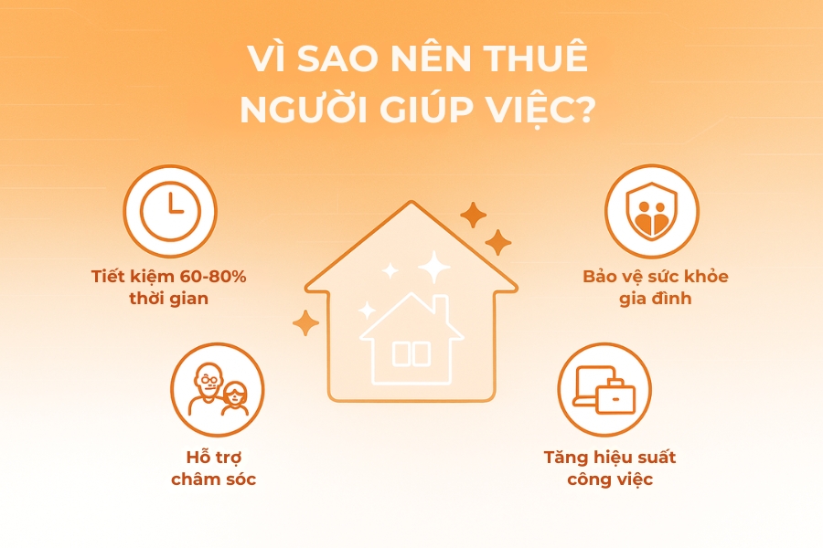 Xu hướng sử dụng các dịch vụ tiện ích gia đình tại Việt Nam ngày càng tăng.