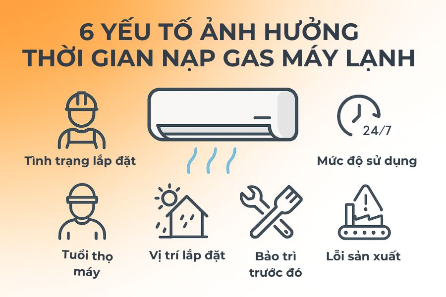 Yếu tố nào quyết định thời gian nạp gas máy lạnh?