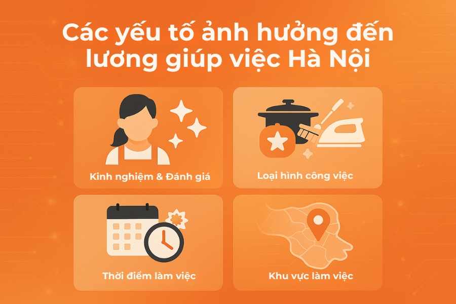 4 yếu tố ảnh hưởng đến lương giúp việc tại Hà Nội.