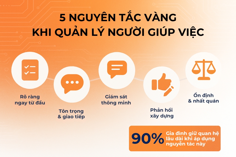 5 nguyên tắc vàng khi quản lý người giúp việc.