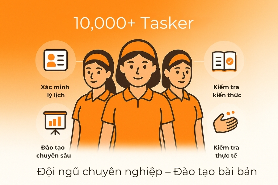 Đội ngũ cộng tác viên được đào tạo chuyên nghiệp.