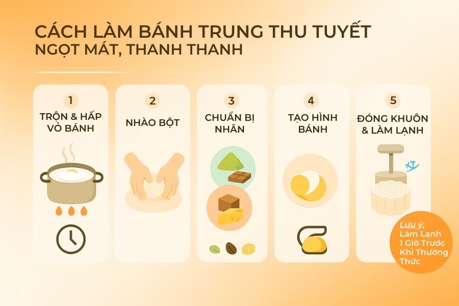 Minh họa 5 bước làm bánh Trung thu tuyết.
