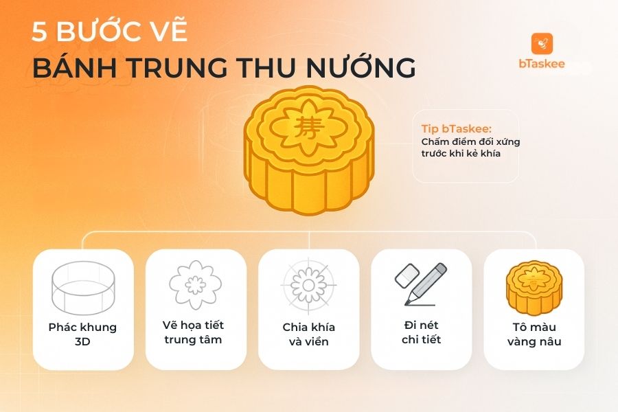 Mô phỏng 5 cách vẽ bánh Trung thu nướng.