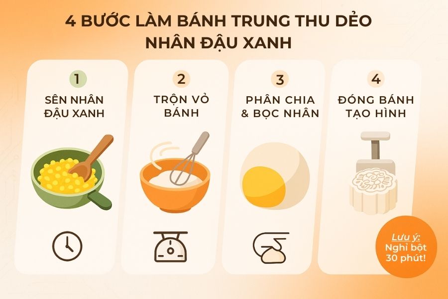Mô phỏng quy trình làm bánh dẻo Trung thu nhân đậu xanh đơn giản tại nhà.