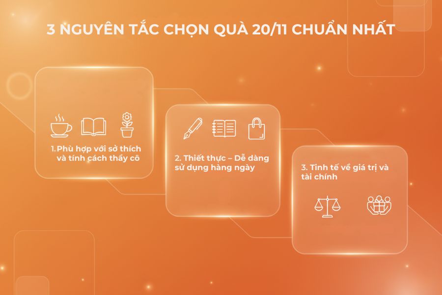 3 nguyên tắc chọn quà 20/11 chuẩn nhất.