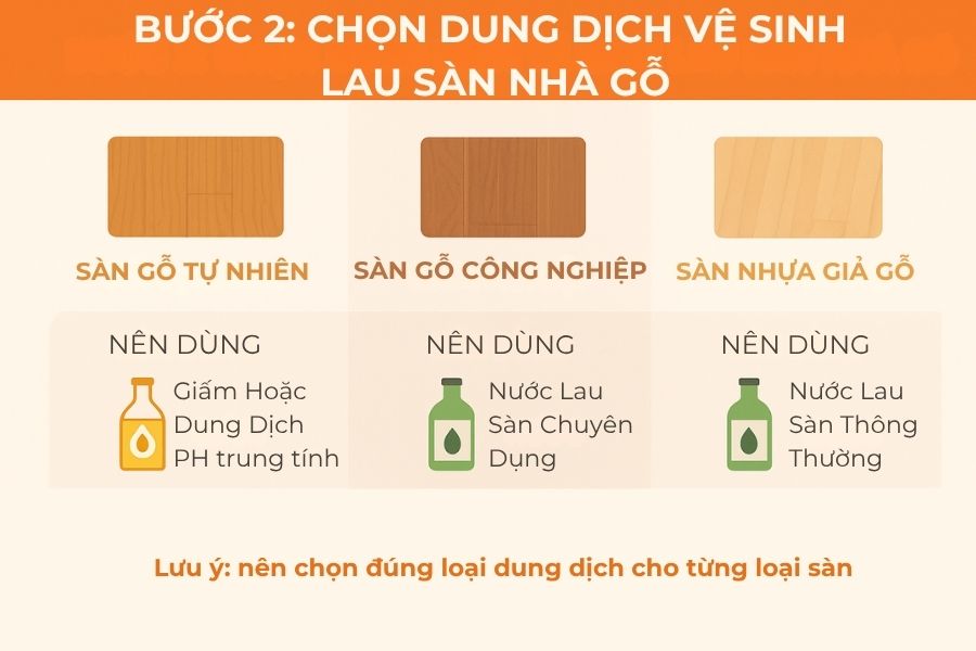 Bước 2: Chọn dung dịch vệ sinh lau sàn nhà gỗ.