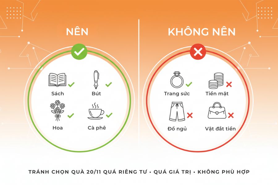Cần tránh những điều gì khi tặng quà 20/11?