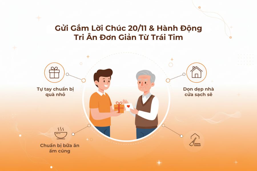 Chuẩn bị quà, nấu bữa ăn hay dọn dẹp nhà cửa gọn gàng sẽ là những món quà đi kèm lời chúc 20/11 ý nghĩa.