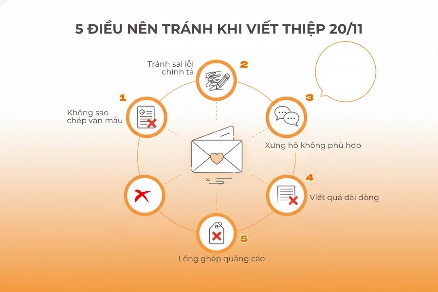 Có 5 điều cần tránh khi viết thiệp 20/11.