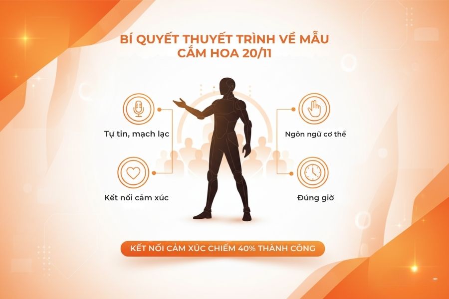 Để bài thuyết trình được hoàn hảo, hãy ghi nhớ về việc tập luyện trước nhé!