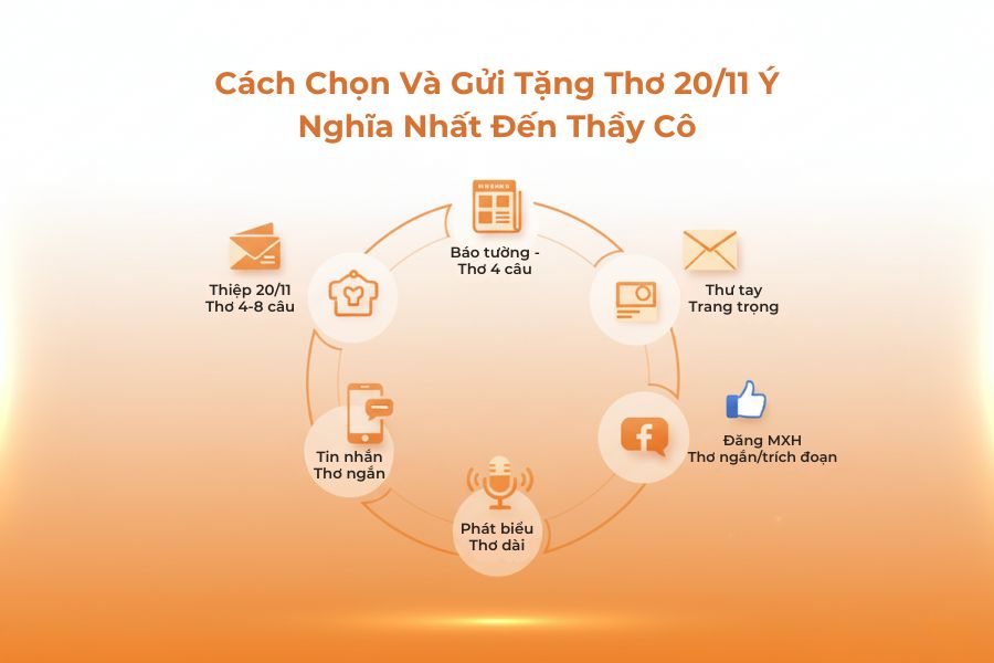 Điều quan trọng là chọn thơ phù hợp nhất, không phải hay nhất.