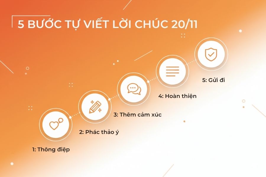 Ghi nhớ 5 tips viết lời chúc bằng tiếng Anh từ bTaskee.