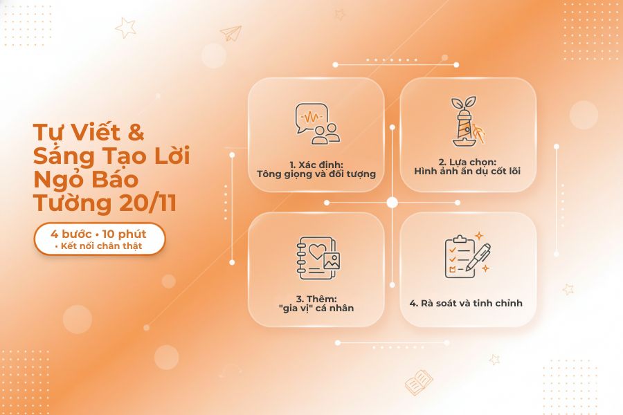 Hãy luôn nhớ rằng dấu ấn cá nhân của bạn hay lớp học sẽ là gia vị tạo nên sự khác biệt trong lời ngỏ báo tường 20/11.