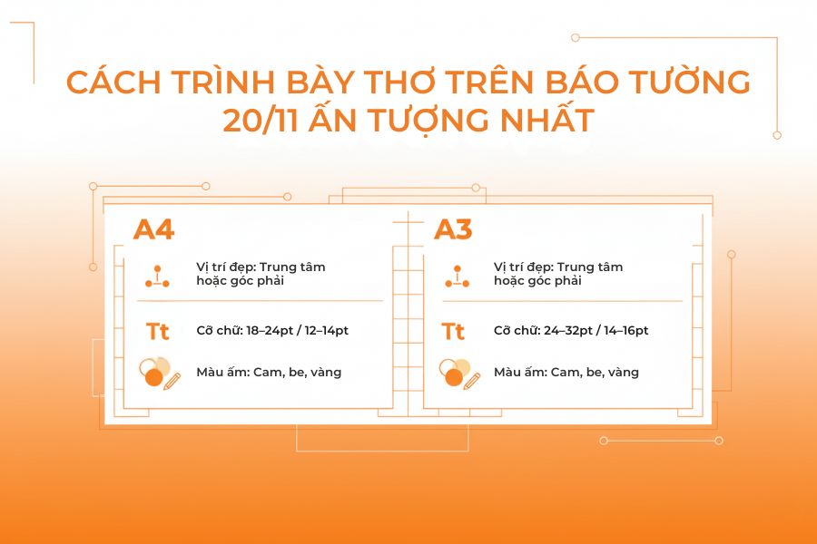 Hãy lưu ý về cách trình bày bài thơ trên báo tường 20/11.