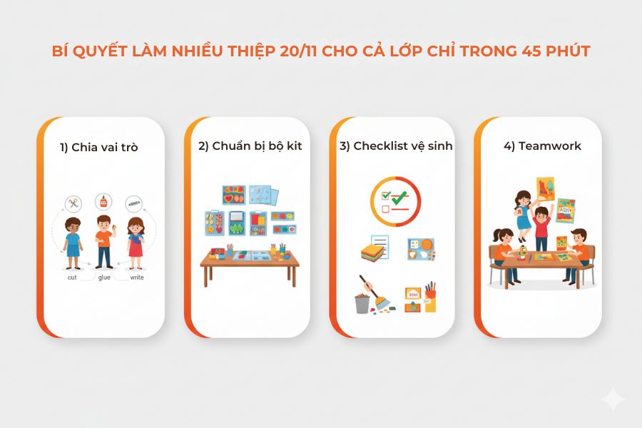 Hãy nắm vững những bí quyết này để làm thiệp 20/11 vừa nhiều, nhanh và đẹp nhé!