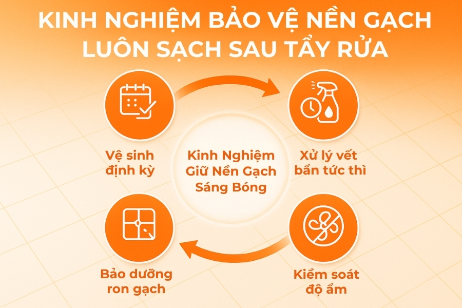4 kinh nghiệm bảo vệ nền gạch luôn sạch sau tẩy rửa.