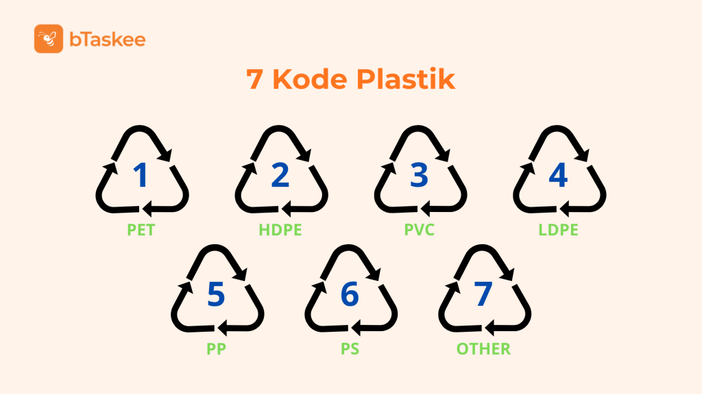 7 Kode Plastik Berdasarkan Resin Identification Code (RIC)