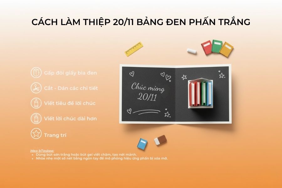 Mô phỏng 5 bước làm thiệp 20/11 3D dạng bảng đen, phấn trắng.