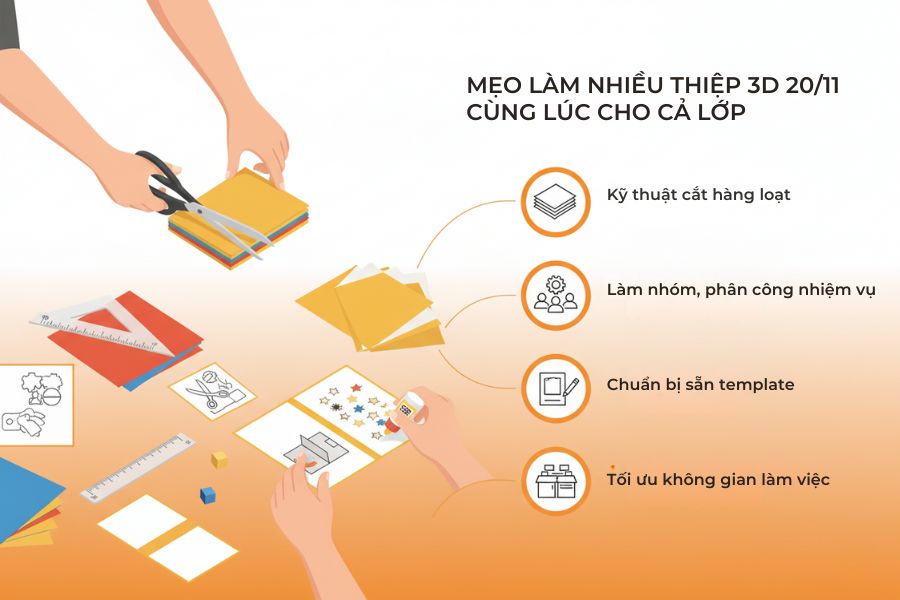 Mô tả cách làm nhiều thiệp 20/11 dạng 3D cho cả lớp nhiều thành viên.