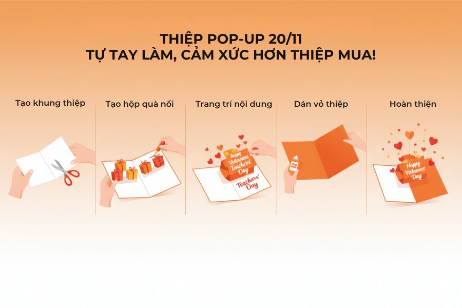 Mô tả cách làm thiệp 20/11 handmade pop-up cực sáng tạo.